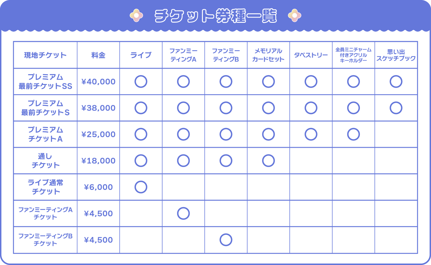 チケット券種一覧