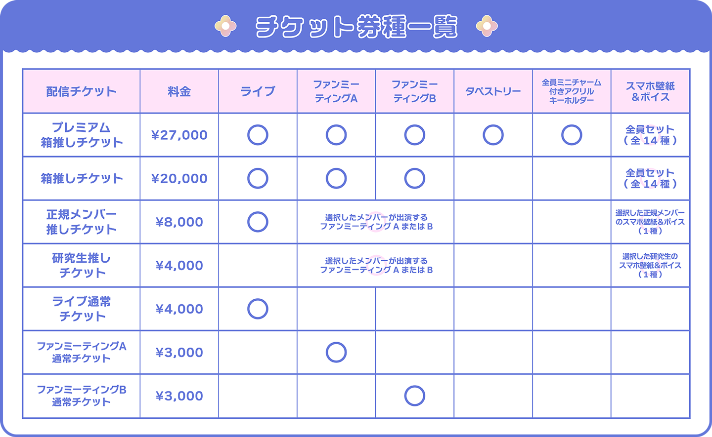 配信チケット券種一覧